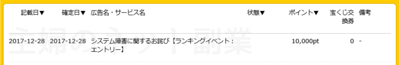 ハピタスの解説