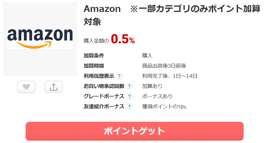 Amazonのポイント還元